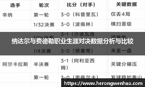 纳达尔与费德勒职业生涯对决数据分析与比较
